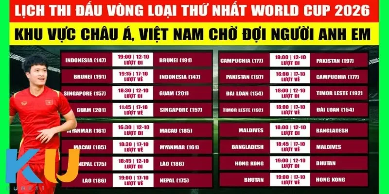 Lịch Thi Đấu Vòng Loại World Cup Châu Á – Cuộc Đua Kịch Tính Tác động của lịch thi đấu đến hành trình của các đội tuyển